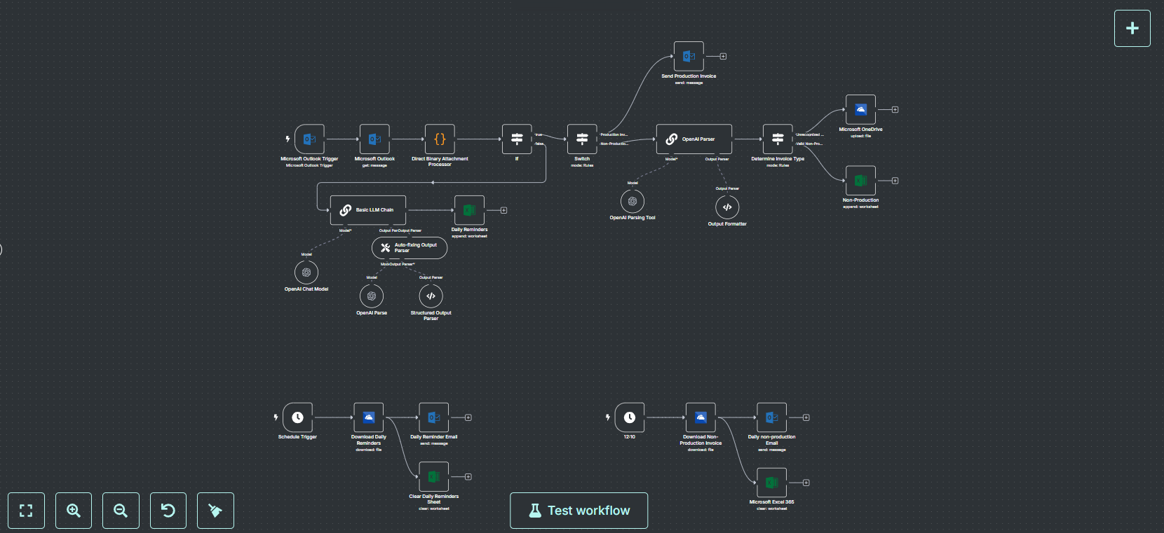 Invoice Processing Automation Workflow